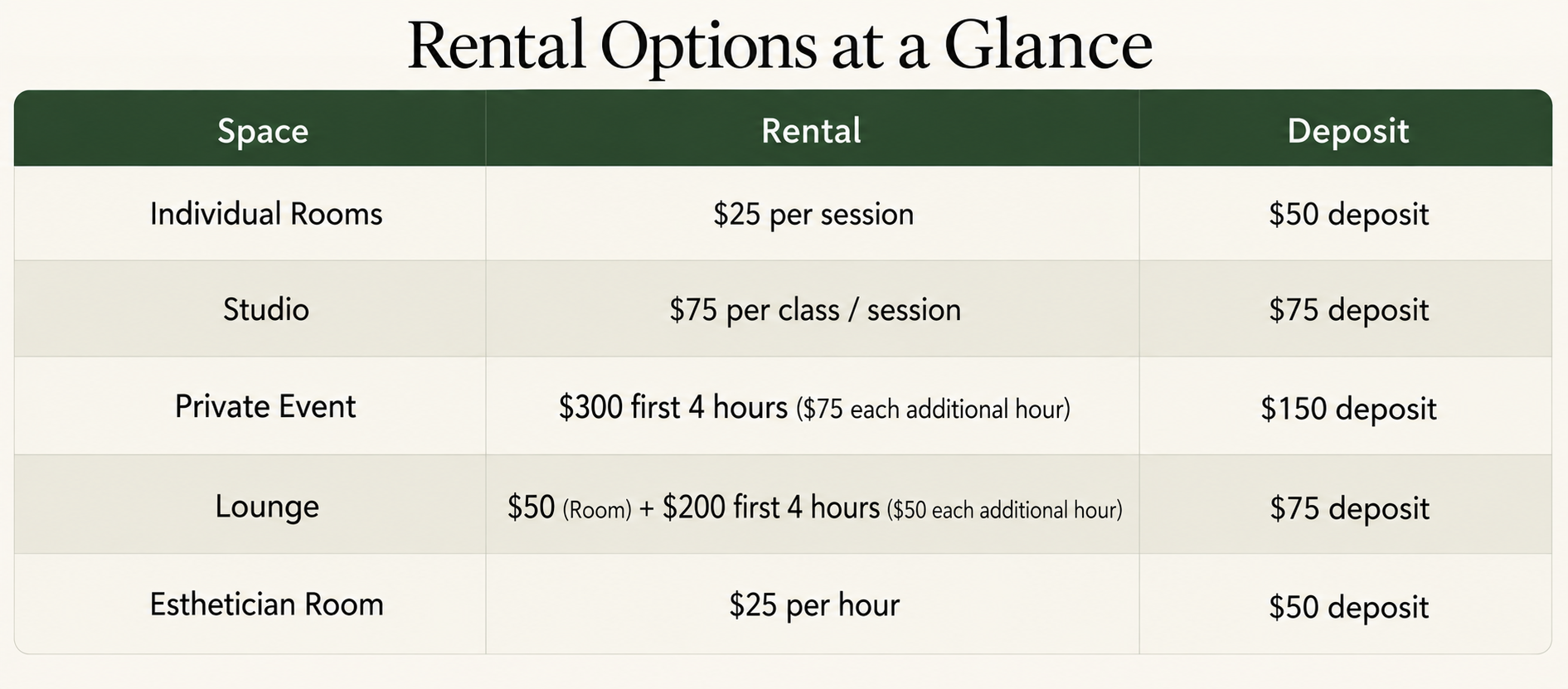 Rental Options